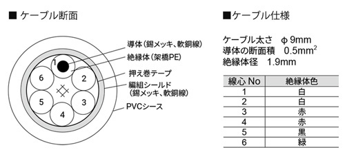 AND ロードセルケーブルAX-KO162-10M