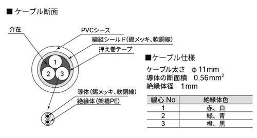 AND ロードセルケーブル AX-6-11-1-5M