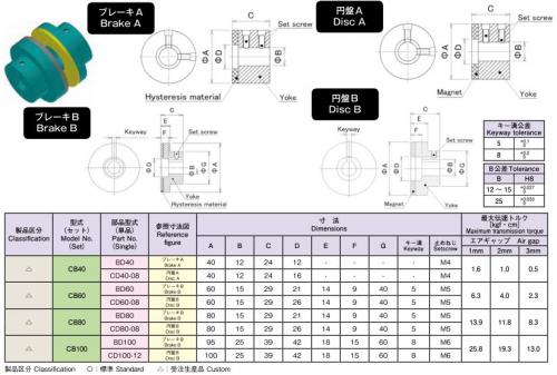 prospineプロスパイン  カップリングブレーキ CB40