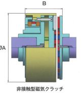 prospineプロスパイン  非接触型磁気クラッチ PCL120